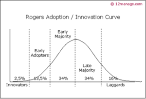 adoption curve