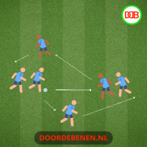 trainingen-jo11-ontdek-leuke-voetbaloefeningen-doordebenen