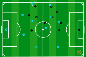 Kantelen in het voetbal: Uitleg & Oefeningen | Doordebenen