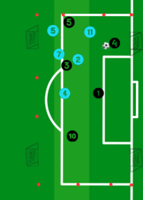 Kantelen in het voetbal: Uitleg & Oefeningen | Doordebenen