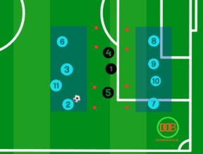 Kantelen in het voetbal: Uitleg & Oefeningen | Doordebenen