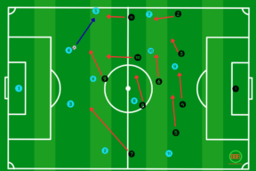 Kantelen in het voetbal: Uitleg & Oefeningen